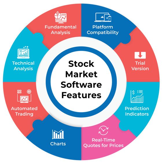 Stock Market Tracking Software Mac